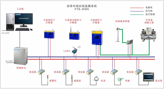什么是百級層流罩，百級層流罩的概述及應(yīng)用范圍